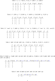 How To Change Operator Symbols In Truth Table Tex Latex Stack Exchange