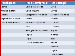 We did not find results for: Consumo Di Pesce Nella Dieta Sana Ed Equilibrata Gennarino Borrello