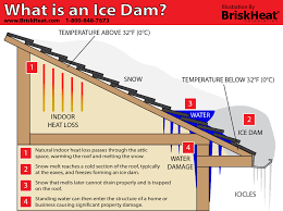 Snow in monroe collapsed the roof at a recently built water filtration plant run by the city of everett. Ice Dams How To Prevent Ice Dams Briskheat