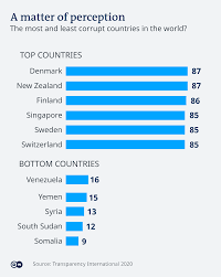 The g7 countries' health ministries agreed to work with the who, eu and china to combat the outbreak. G7 Nations Falling Behind On Fight Against Corruption News Dw 23 01 2020