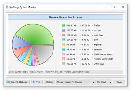 Sysgauge System Monitor Gui Screenshots
