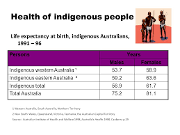 It's always best to meet the bulk of your nutrition needs from food, but there are times when your diet needs a little boost. Priority Issues For Australia S Health Ppt Download
