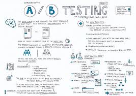 Ux Knowledge Base Sketch 31 In 2020 Web Development Design Agile Software Development Innovation Management