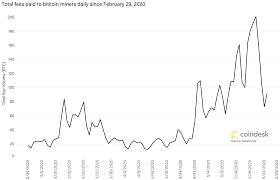 Bitcoin has an average transaction fee of $0.109 right now, which would make any transaction of $11 or more through venmo more expensive. Bitcoin Transaction Fees Decline As Network Congestion Eases Coindesk