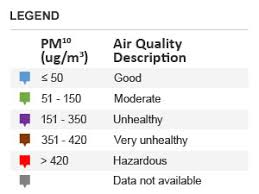 Carbon monoxide, sulfur dioxide, and nitrogen dioxide. Air Quality