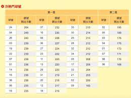 (週一至週日、每日07:05 ~ 23:55、每隔5分鐘開獎一次、每天開獎203期) 獎金分配方式說明 統計 今日所有期數 最近5期 最近10期 最近20期 最近30期 最近40期 最近50期 最近100期 最近150期 最近200期 內的開獎球號 Gicgy5ypxpjhvm