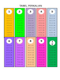 Check spelling or type a new query. Tabel Perkalian Pembagian Naila