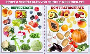 Which Fruit And Vegetables Should You Put In The Fridge Daily Mail In 2020 Vegetables Food Shelf Life Fruits And Vegetables