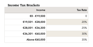 Deduction exemption begin at agi of Cyprus Tax 2019 Proact Partnership Expatriate Advice