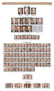 Updated Lds General Authority Chart January 2018 Lds365