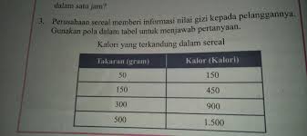 Bagi siapa pun yang ingin menambah berat badan, susu dapat ditambahkan ke makanan sepanjang hari. 1 Gram Sereal Berapa Kalori Brainly Co Id