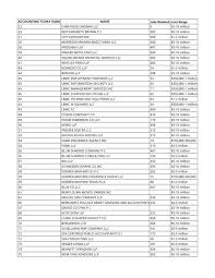 Andrea curry replied in we are a small handyman business and need help financially making it through this pandemic can i get a business loan? Here Are The Accounting Firms That Received Ppp Loans Because We Know You Want To Know Going Concern