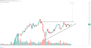 How high can ethereum go? Ethereum Forecast Reddit