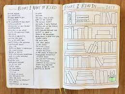 Bullet Journaling A Few Of My Extra Pages The Art Of Simple Bullet Journal Bookshelf Bullet Journal Books Book Journal