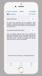 Datamelon Technical Analysis App For Iphone Free