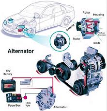 Cars Tools - ALTERNATOR: LOCATION AND FUNCTIONALITY 💨🔧🛠️👇 WHAT IS A CAR ALTERNATOR? The alternator resembles a small cylindrical generator, usually bolted to the engine. It works alongside the battery and voltage