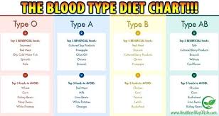 Unfolded Eat Right Your Blood Type Chart 8 Best Blood Type