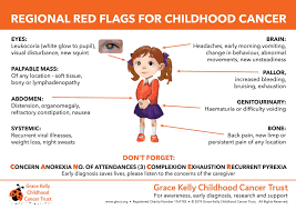 Childhood cancer refers to cancer in children under the age of 15. What Are The Symptoms Of Childhood Cancer