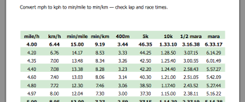 running pace conversions mph kph min per mile running press