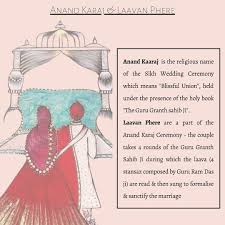 Punjabi, hindi, english, word meanings in. Phere In A Sikh Wedding Are Known As Waheguru Weddings Facebook