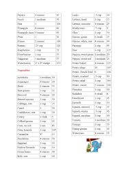 gujarati food nutrition chart vitamin chart