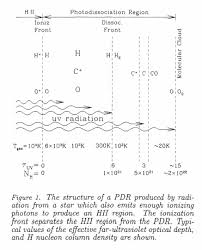 Https Astro Uni Bonn De Uklein Teaching Ism Heatingandcooling2009 Pdf