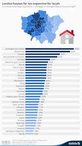 Chart Londoners Cant Afford Houses In Their Own Borough