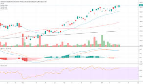 Pall Stock Price And Chart Amex Pall Tradingview