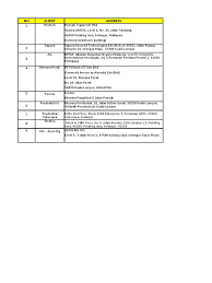 About us wisma is an iso 9001 qualified international sea and air freight transports company, having commenced operations in 1984 in bangkok in the form of a joint venture with a.hartrodt gmbh'&co. Client Address
