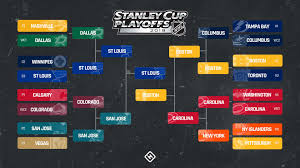 Bracket nhl latest bracket ahl playoff bracket nhl hockey playoffs format nhl playoff bracket template western conference playoff bracket nhl play in bracket nhl playhoff bracket nhl eastern bracket current mlb playoff bracket nhl standings playoff picture stanley cup actual. Nhl Playoffs Schedule 2019 Full Bracket Dates Times Tv Channels For Every Series Sporting News
