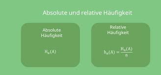 Bei periodischen vorgängen kann diese größe auch frequenz genannt werden. Absolute Und Relative Haufigkeit Berechnen Definition Mit Video