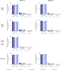 Image result for Triptan