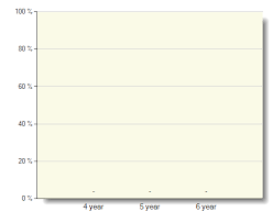 College Results Online