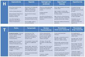 Our acls, pals & bls courses follow 2020 american heart association® guidelines for. Tachycardia And Its Acls Algorithm Acls Algorithms Com