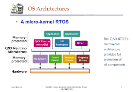 A task will take very close to the same amount of time to execute each actual application performance will depend on cpu speed, memory architecture, program characteristics, and more. Embedded Systems Introduction To Real Time Operating Systems C Z Yang Sept Dec Ppt Download