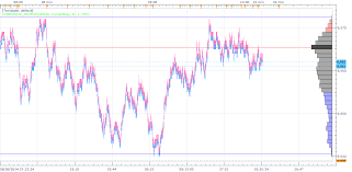 indicators for scalping with fxcm marketscope weirimimus tk