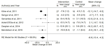 Frontiers Obstructive Sleep Apnea Syndrome Objectively