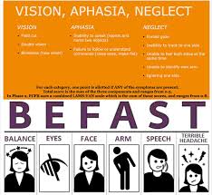 Image result for VAN Score