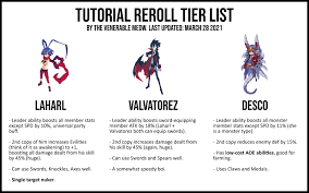 Sort by win rate, tier, role, rank, and region. Starting Tutorial Reroll Tier List Top 3 Recommended Units Disgaearpgmobile