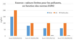 En france, les contrôles s'efforcent par exemple à rechercher un nombre croissant de molécules dans les cours d'eau. Quelle Est La Voiture La Plus Ecologique Ecoconso