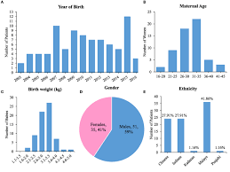 The statistics are compiled based on the data obtained from the national registration department (nrd), state religious department (jain), the department. Frontiers The Prevalence And Distribution Of Spina Bifida In A Single Major Referral Center In Malaysia Pediatrics