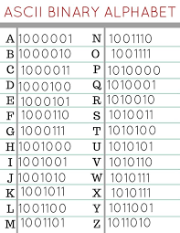 0101= nein + ja +nein+ ja = 2 +4 = 6. This Is The Binary Alphabet For New Jersey State Museum Facebook