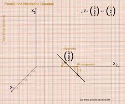 Parallelität von geraden:die steigungen der geraden müssen gleich sein. Analytische Geometrie Und Lineare Algebra Parallele Und Identische Geraden