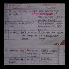 Setelah melakukan pengamatan gambar diatas berikan penafsiran. Setelah Melakukan Pengamatan Gambar Di Atas Berikan Penafsiran Mencari Keterangan Dari Sumber Brainly Co Id