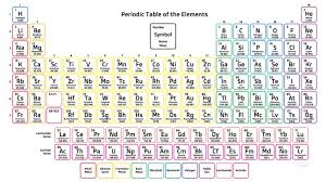 Download And Print Periodic Tables