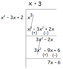 As both sides have the same denominator we must have. Integration Using Partial Fractions Examples