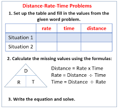 Rate Distance Time Word Problems Video Lessons Examples Solutions
