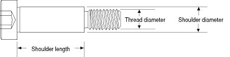 How To Measure Socket Head Shoulder Screws Fasteners