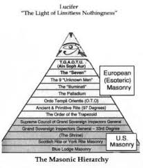 The Secrets Of Freemasonry Revealed Propheticalert