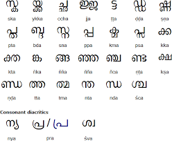 Such a large number of vowels and vowel sounds makes it clear that every letter can be read in different ways and that each of these ways has its own rules. Malayalam Conjunct Consonants Language Journal Morse Code Words English Learning Spoken